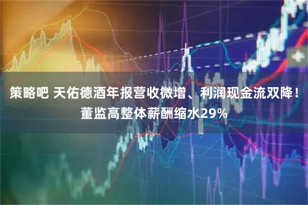 策略吧 天佑德酒年报营收微增、利润现金流双降！董监高整体薪酬缩水29%
